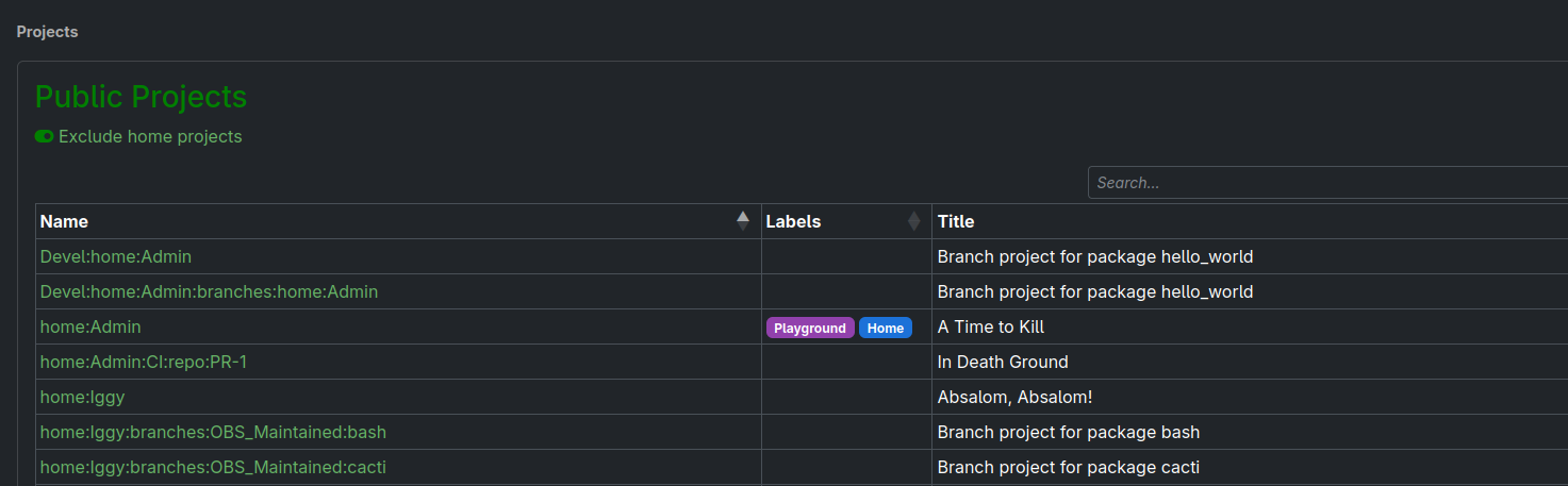 The project list page and the labels The project list page and the labels