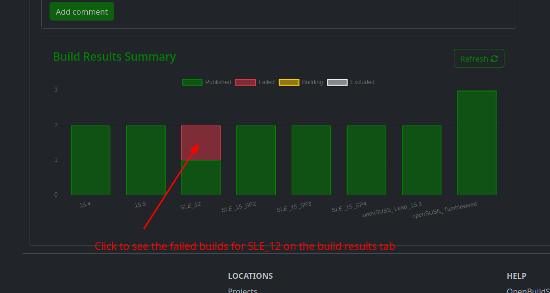Screenshot of the clickable build summary chart